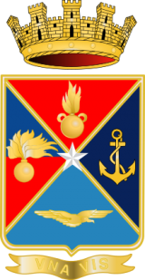 Italian Armed Forces